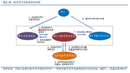 Bitcoin mining process illustrated, emphasizing high ROI potential with efficient machines